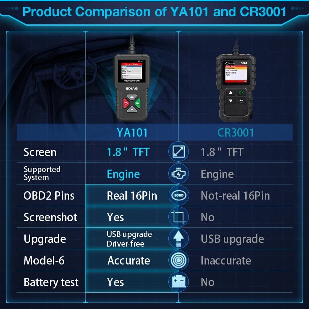 Ediag YA101 OBDII/EOBD เครื่องอ่านรหัสและทดสอบแบตเตอรี่ อัตโนมัติกระชับ 16Pin image 1